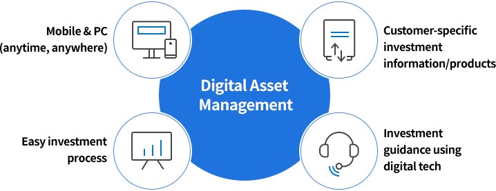 Digital asset management service