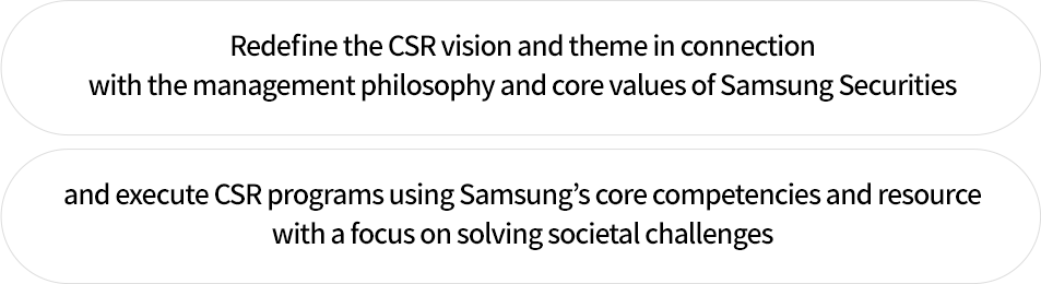 Samsung CSR Vision and Theme