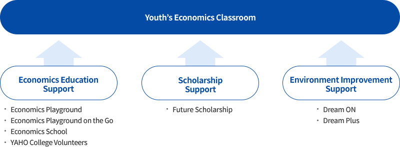 Youth’s Economics Classroom